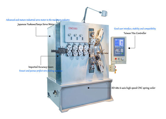 サーボ動きシステムが付いている 3.00 台- 8.00mm 6 台の軸線 CNC のコイルばね機械